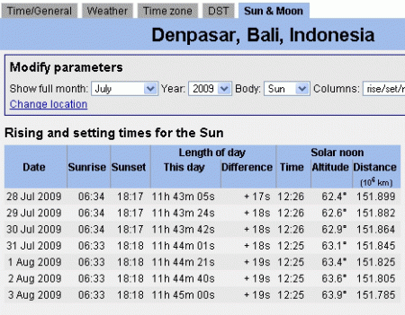 Bali date and time - sun moon rising setting time